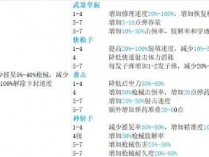 腐烂国度全技能武器代码CE修改器使用指南：轻松获取全武器技能秘籍攻略