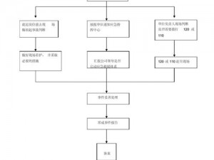 应对突发事件：实用逃生流程解说视频教程