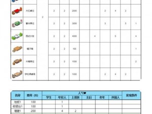 繁荣美食市场物语：三叶对话探寻物品获取之旅启幕