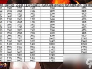 拳皇98终极之战ol：14资质格斗家碎片获取攻略与铺路规划指南