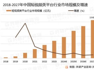 成品短视频源码与热门应用对比分析——探究短视频行业的发展趋势