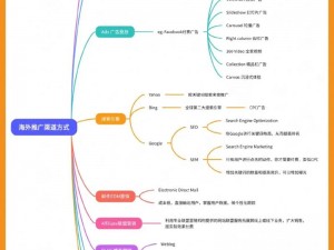 海外网络推广_海外网络推广有哪些渠道和方法？