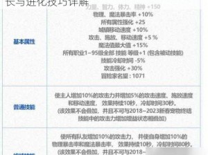 DNF手游宠物升级攻略：快速高效的宠物成长与进化技巧详解