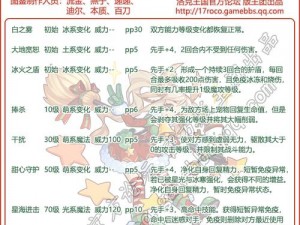 洛克王国麋鹿战术解析：最佳打法策略分享，挑战实战全解析