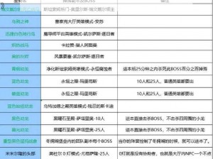 《混沌与秩序各族坐骑出没热点解析及三级坐骑刷新规律深度探讨》