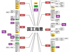 国王的恩赐：冰与火攻防策略深度解析及修改指南