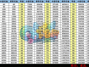 关于QQ炫舞升级所需经验的详细解析：从初级到高级，经验值如何累积？