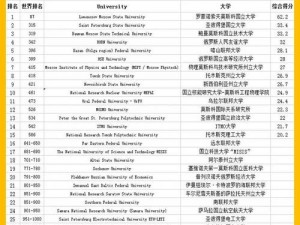 俄罗斯艺术类大学有哪些？为什么选择去俄罗斯留学？如何申请俄罗斯艺术类大学？