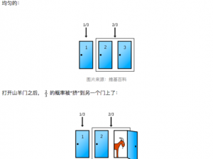 三门同开的感觉，用过才知道