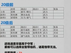 三国志战略版奇策挑战阵容攻略：最佳搭配指南与实战玩法解析