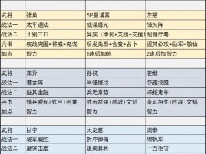 《三国志2017》解析：武将培养秘籍，全面掌握武将养成系统玩法