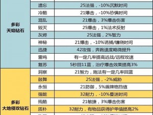 关于神武2手游狮驼职业宝石搭配的推荐攻略——狮驼的最佳宝石选择秘籍