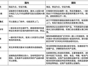 日本线和国产线在货代运输中有何区别？怎样选择适合的货代运输？