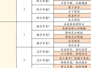 凡人修真2：探秘快速升级攻略，助力你轻松突破修为层级