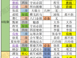 三国志战棋版最新强度排行榜揭秘：英雄实力大比拼