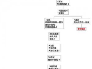 《深度解析：全面掌握Velocity 2x游戏白金流程攻略》