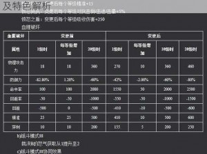 惊天战地揭秘：新惊天动地战斗模式3详解攻略及特色解析