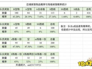 忍者必须死3海底探宝活动攻略：玩转海底世界的宝藏探索之旅