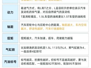 《野性燃料：车辆属性全面详解》