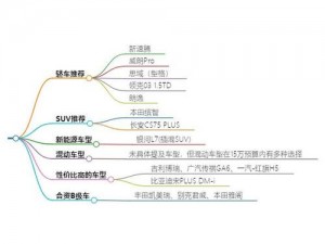 日产一线二线三线理论—日产一线二线三线理论是怎样的理论？