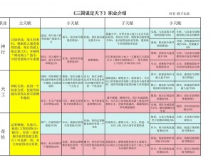 回到三国，职业选择之优劣：哪个职业更适合生存发展？