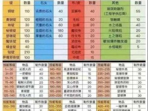 升级冲冲冲：全面解析安装及配置说明