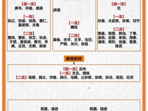 三国谋士三宝队阵容搭配攻略：智谋双全，天下无敌之技能组合指南