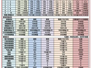 九阴真经盈利攻略：揭秘如何玩转游戏经济，轻松赚取丰厚收益