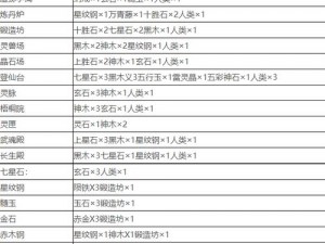 解神者X2乌洛波罗斯配方合成详解大全：配方合成一览表重磅呈现