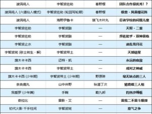 火影忍者：究极风暴3全人物奥义技能详解与一览表