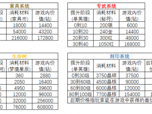 人族争霸手游英雄强化系统详解：策略进阶与战力提升攻略新篇章