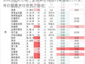 剑网3指尖江湖：全面解析游戏内菜谱配方大全，带你探索烹饪世界之秘密