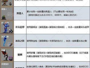 以吸血鬼主角技能推荐为中心：探寻主角人物技能与成长之路，揭示吸血鬼的超凡能力及其战略应用