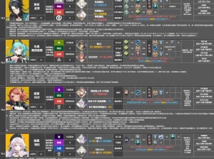 深空之眼赫拉强度深度测评：实战表现技能分析与角色定位