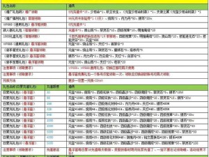 秦时明月手游礼包大全：最新兑换码及领取指南汇总