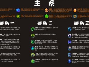 神曲符文英雄之掠夺系统深度解析：策略玩法详解攻略