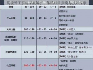 钢魂苦工系统深度解析：策略玩法指南与技巧探索