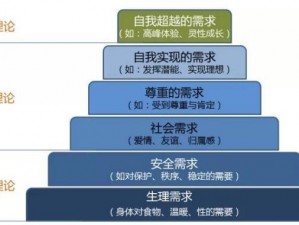 x理论和y理论是激励理论吗_x 理论和 y 理论是否属于激励理论？