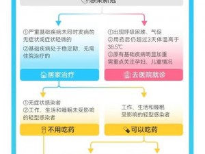 如何解决优质液体收集的痛点？优质液体收集系统解忧