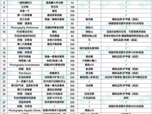 以生存日记为主题的史诗任务详解：任务领取地点与完成方法一览