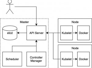 美国K8S经典大全,美国 K8S 经典大全：全面解读 Kubernetes 核心概念与实践