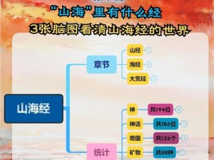 山海经传说手游装备宝石系统深度解析：选择推荐与策略分析