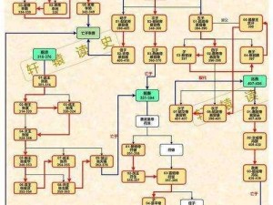 轩辕剑之千年传承：历史变迁与时代年表