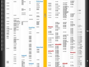 全新电脑硬件实力一览：CPU显卡与主板核心天梯图概览