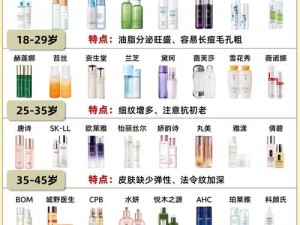 适合 16-18 年龄的清爽补水保湿水乳推荐