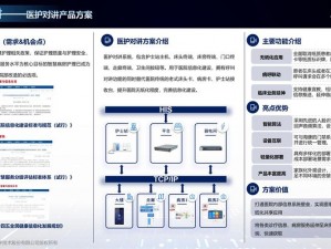 次次挨揍 cpo 的应对策略产品介绍