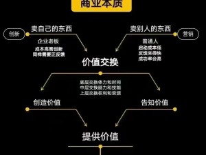 亚洲人成色777777商业模式 亚洲人成色 777777 商业模式的盈利模式是怎样的？