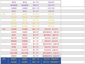 武林外传赚钱秘籍大解密：武林三游戏财富攻略秘籍盘点