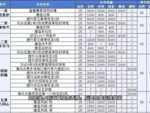 少年三国志第五天开服奖励攻略解析：深度挖掘七天奖励机制，助力少年征战三国