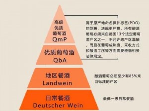 98精产国品一二三产区区别;98 精产国品一二三产区的区别在哪里？